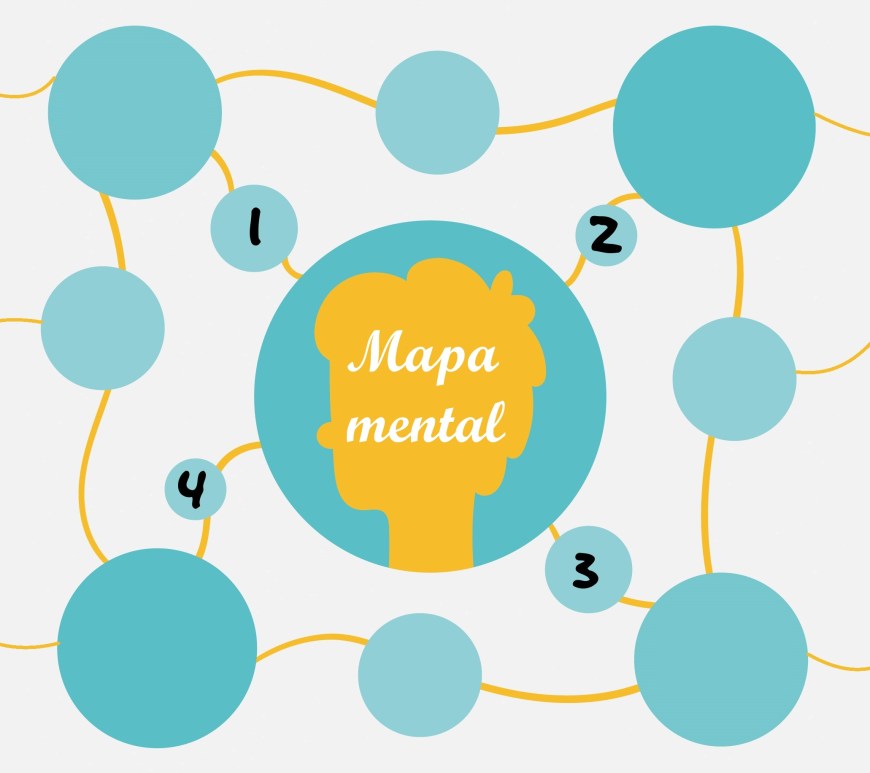 Você sabe o que são mapas mentais e como eles são feitos? Vamos entender.