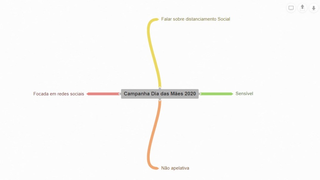 Exemplo de como fazer um mapa mental digital