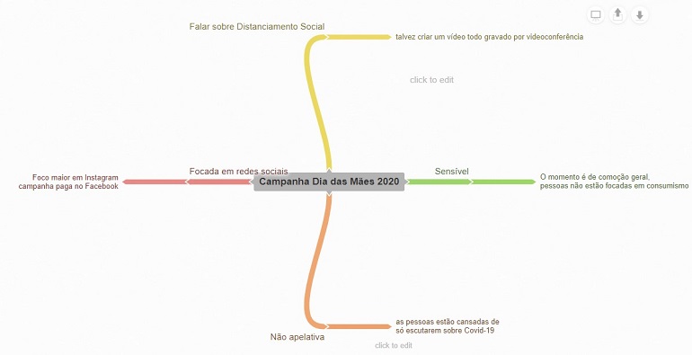 Exemplo de como fazer um mapa mental digital
