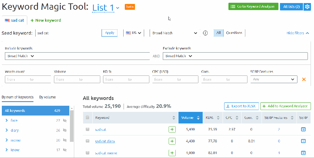 O SEMrush é a ferramenta mais usada do mundo para pesquisa de palavras-chave.